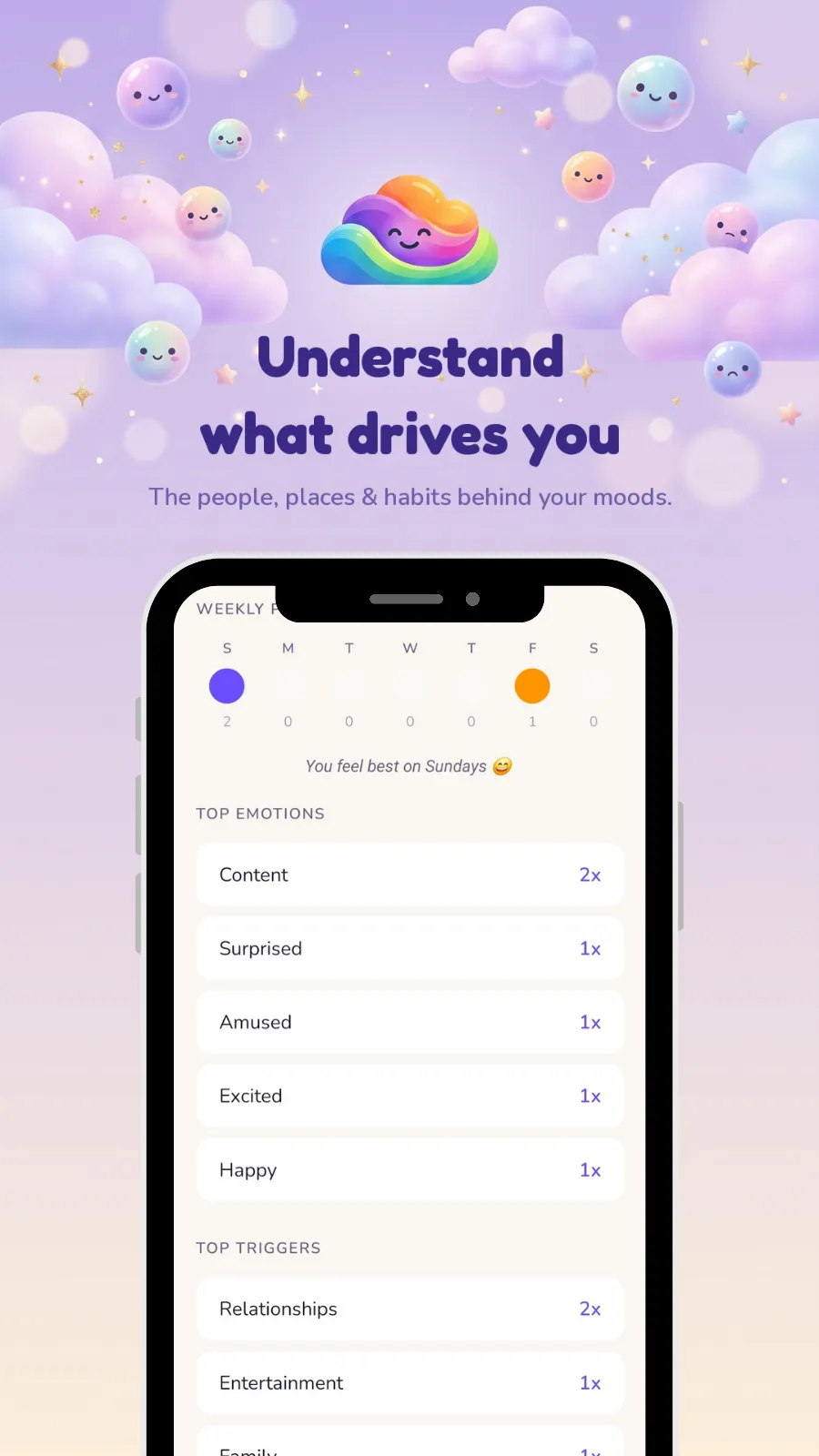 Insights listing top emotions and top triggers, including which weekday you feel best on